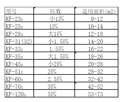 盐亭空调维修